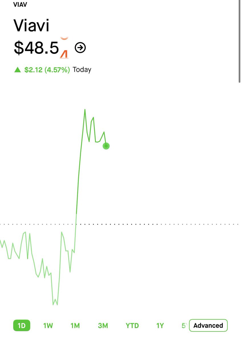 DollarCostAvg tweet picture