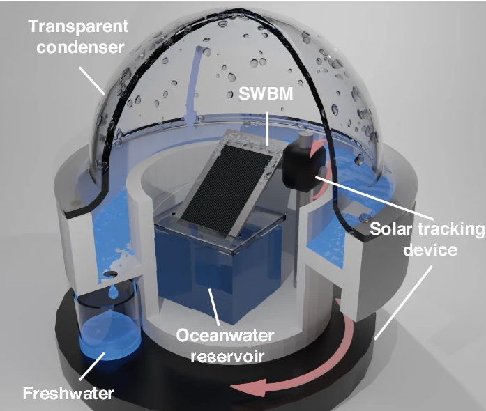 peakaustria's tweet photo. The technology uses solar panels made of black metal etched with femtosecond lasers to make the surface super light-absorbing and superwicking—extremely water-attracting, according to the team. The panels are equipped with a laser-treated active region that attracts a thin layer of water to the surface, which absorbs almost all solar radiation, distils the water, and deposits the leftover salts and minerals into the panel’s untreated sides or “passive” region so that the salt does not clog the active region and disrupt continuous desalination. https://t.co/TzBXX2uErm
