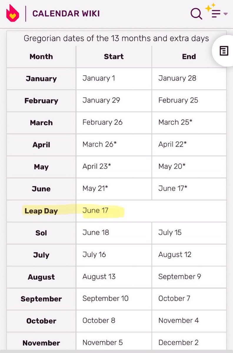 TheRealBam8's tweet photo. June 17, 2 B.C. The Star of Bethlehem appeared. The true birth of Christ 

June 17 is June 28 on the IFC

June 18 is June 29 one Giant leap

Notice the bear is in the position of December 29 on the IFC. But June 29 is above
As Above So Below 

June 18 is the eve of 6/19 Juneteenth…the second Independence Day.