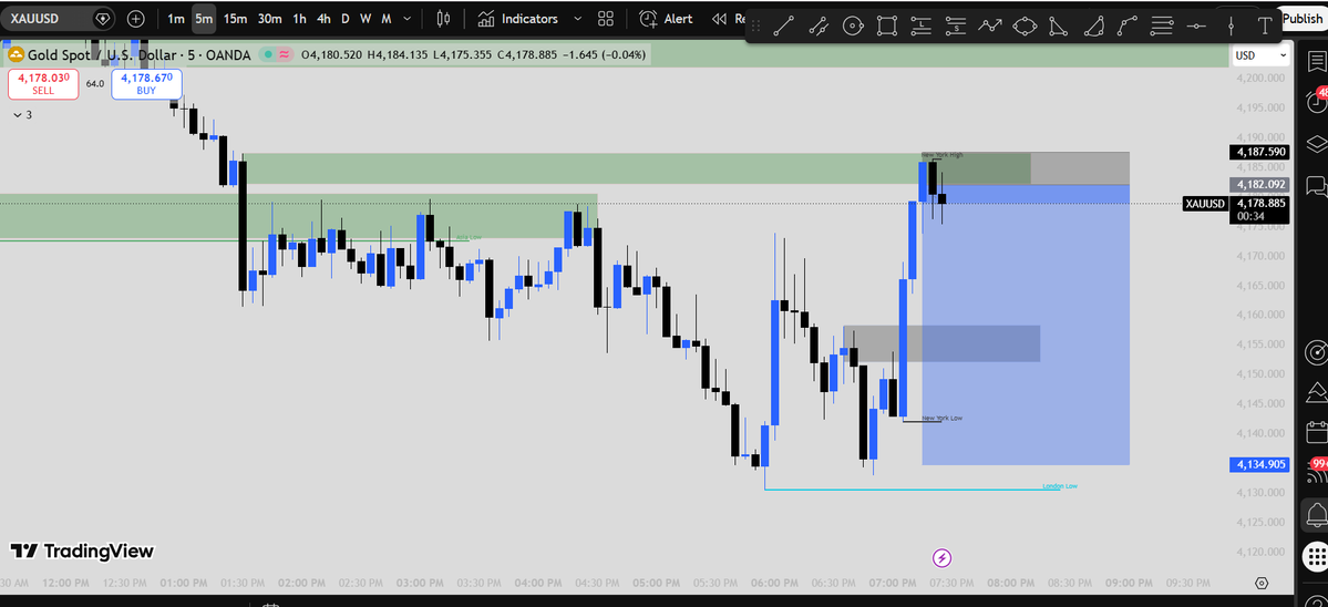 ibilalfx's tweet photo. $XAU Short setup
#trading #forex #GOLD https://t.co/tfd859WGA3