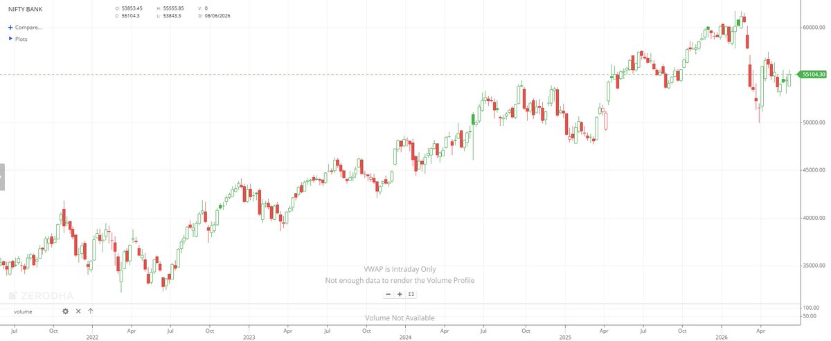 IMRiskManager's tweet photo. Charts dated 10-06-2026                                                                                                                                             #BankNifty #bankniftyoptions #BankNiftyFutures #MarketProfile #AuctionMarketTheory #mp_amt #mp_chart https://t.co/bsxUSTpCpG