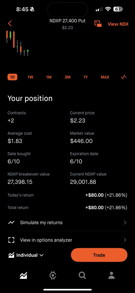 atrociousvalue's tweet photo. For fun started with a 100$ this morning https://t.co/PsySpRlB3H