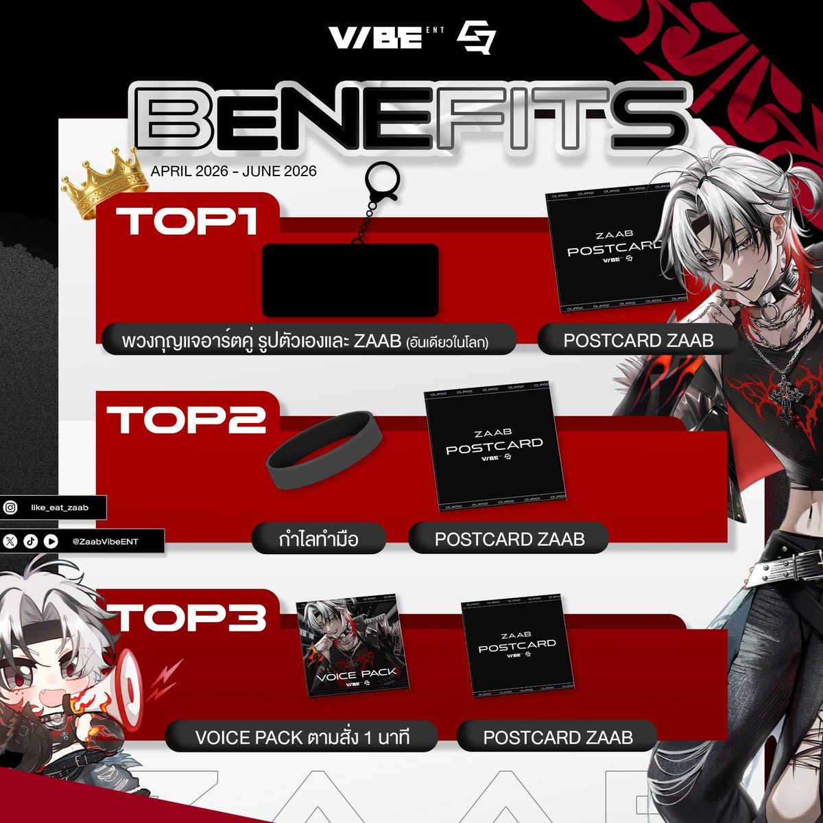 ZaabVibeENT's tweet photo. 📣 ZAAB | ประกาศ Benefits สำหรับ Top Donate ประจำเดือน เม.ย. - มิ.ย. 2026

ทาง VibeENT ขอประกาศ Benefits สำหรับผู้ที่ได้รับตำแหน่ง Top Donate
ประจำเดือน เมษายน – มิถุนายน 2026

✨ ผู้ที่มีรายชื่อเป็น Top Donate ในแต่ละเดือน
จะได้รับสิทธิพิเศษและ Benefits ตามที่ประกาศไว้สำหรับช่วงเวลาดังกล่าว

❤️💙🩷💛💚
#QURSE #VibeENT #TopDonate #Spell