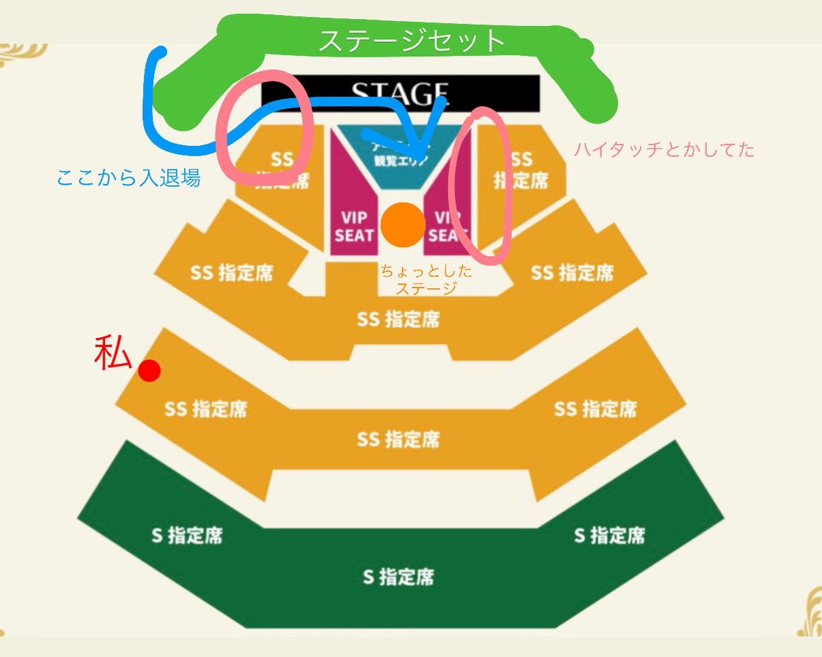 rinrin_ringojam's tweet photo. まじで伝わらない絵なんだけど、左側からのステージセットからぐるっと回るように入退場してたんだけど、その時に再端だとハイタッチとかファンサもらってる人いたし、マジで近距離で見えたと思う

問題は同じSSなのに米粒だしサブのスクリーンが馬鹿みたいに小さいし(双眼鏡で見るレベル)
↓ https://t.co/p1MT7GMzFG