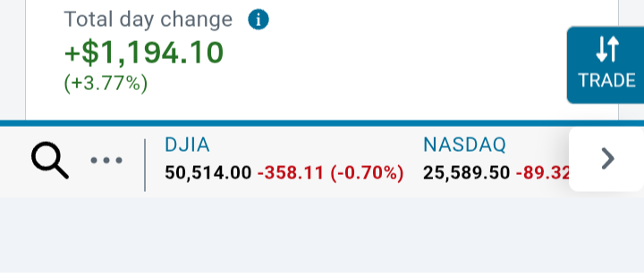 Luke_twit's tweet photo. Banger morning. Bought before 8:30 report. Paid off. https://t.co/7Qa3i7P48Q