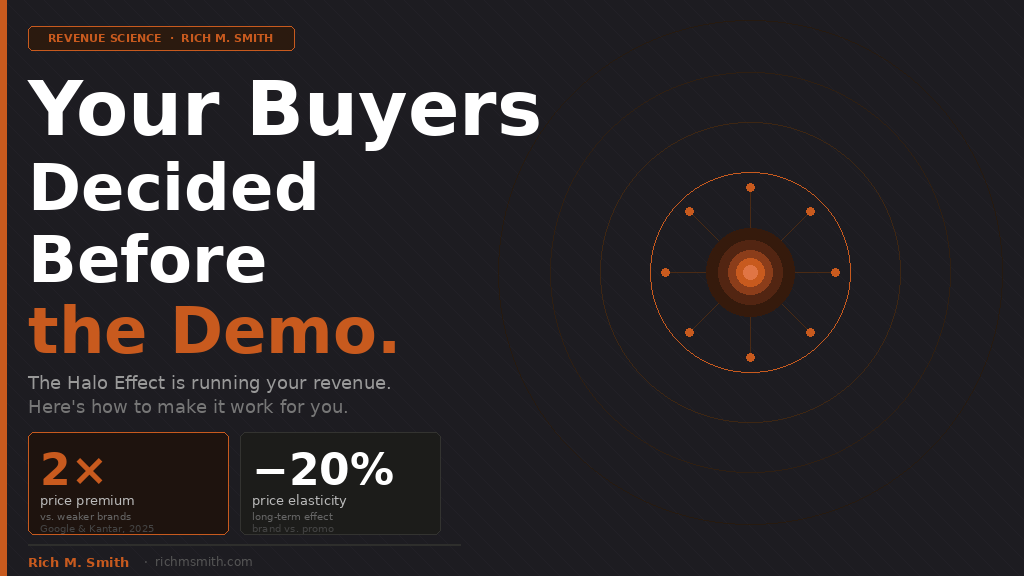 RichMSmith's tweet photo. Buyers don't evaluate your company feature by feature. They pick one impression and infer everything else from it. That's the Halo Effect — and it's either working for you or against you. New post on how to build it deliberately.

https://t.co/ABcAWAkscf https://t.co/MHo2GbSx8E