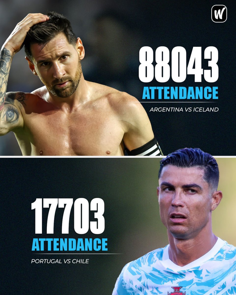 WinnaFC's tweet photo. 🚨CRAZY STAT: Lionel Messi's friendly match attracted five times more spectators than Cristiano Ronaldo's. 🤯🐐 https://t.co/MxuUicczuI