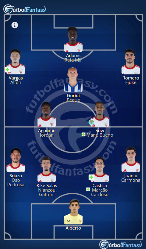 futbol_fantasy's tweet photo. El equipo ya va cogiendo forma ✨ https://t.co/kg8G7weKtR