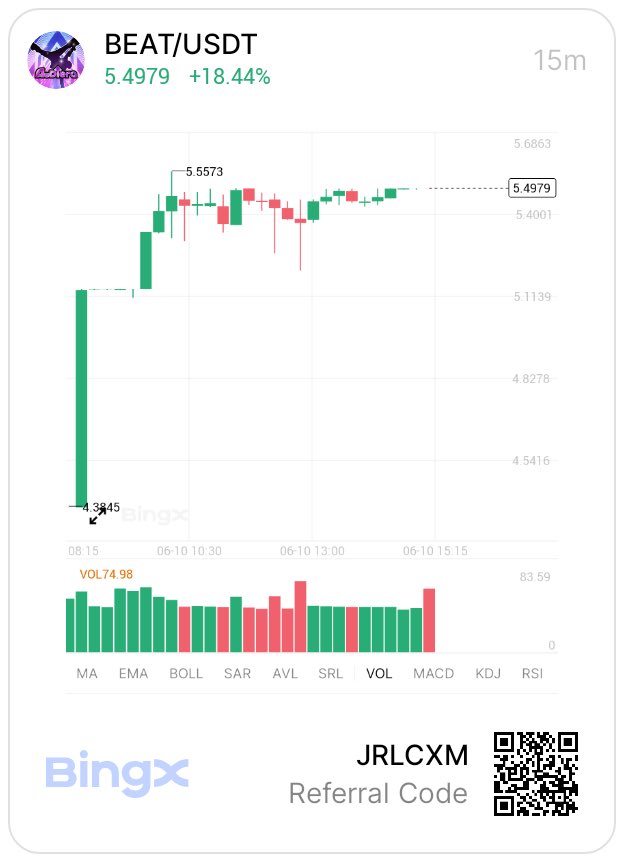 don_Tescom's tweet photo. $BEAT has been one of the standout performers this week with a massive 343% surge.

Strong rallies often attract attention, but they can also attract profit-taking. Curious to see how the market responds from here.

#Crypto #Trading #MarketWatch https://t.co/F6mhkA9xWQ