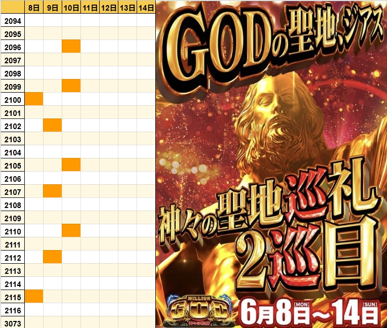 eveshiru's tweet photo. 6/10 ジアス大船 結果🔥

🌈対抗

抽選77人
全体平均+50枚

📌ピック13.5%(50/370)
✅1/3(6機種)
・ネオアイム
・スマスロGOD
・モンキー
・スタハナ
・カバネリ海門
・乙女5

✅2台並び(1箇所)
・ゴージャグ

✅その他(19台) https://t.co/85x81j25Nm