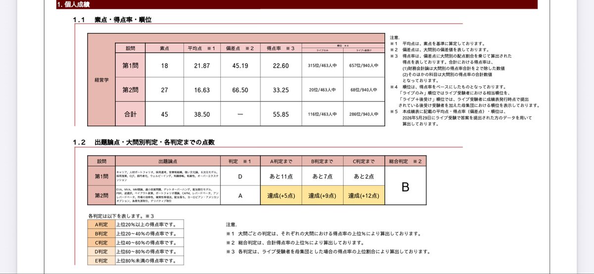bgl_ia's tweet photo. 直答① 上級ぶっちし過ぎ https://t.co/cq31WwzFqf