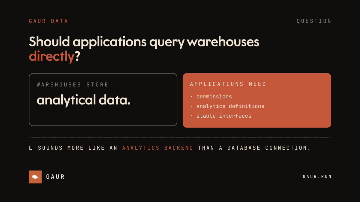 hellogaurdata's tweet photo. Warehouses provide data.

Applications need analytics APIs, permissions, and stable interfaces. That's an analytics backend.

Gaur Data is the backend for data applications.

#dataengineering #analyticsengineering #analyticsbackend #dataapplications #ai https://t.co/s2sI42f4Qj