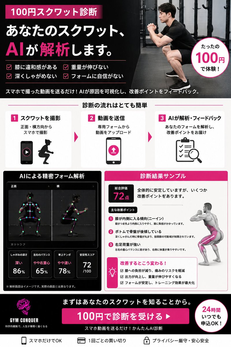 100円スクワット診断】 スクワットをしていて、 ✓ 膝に違和感がある