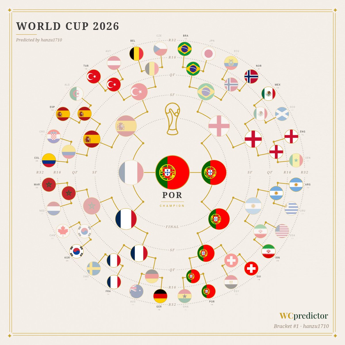 MessitvY's tweet photo. My Fifa World Cup 2026 Predictions:

Winner - Portugal 🇵🇹 
Runner up - France 🇫🇷 
Third place - Spain 🇪🇦 
Biggest Upset - Nederland 🇳🇱
Dark Horse - Turkey 🇹🇷 &amp; Morroco 🇲🇦
Golden Boot - Mbappe (6)
Top Assists - Bruno Fernandes (4)
POTT - Mbappe
Young POTT - Lamine Yamal https://t.co/ijjbaFS3Mb