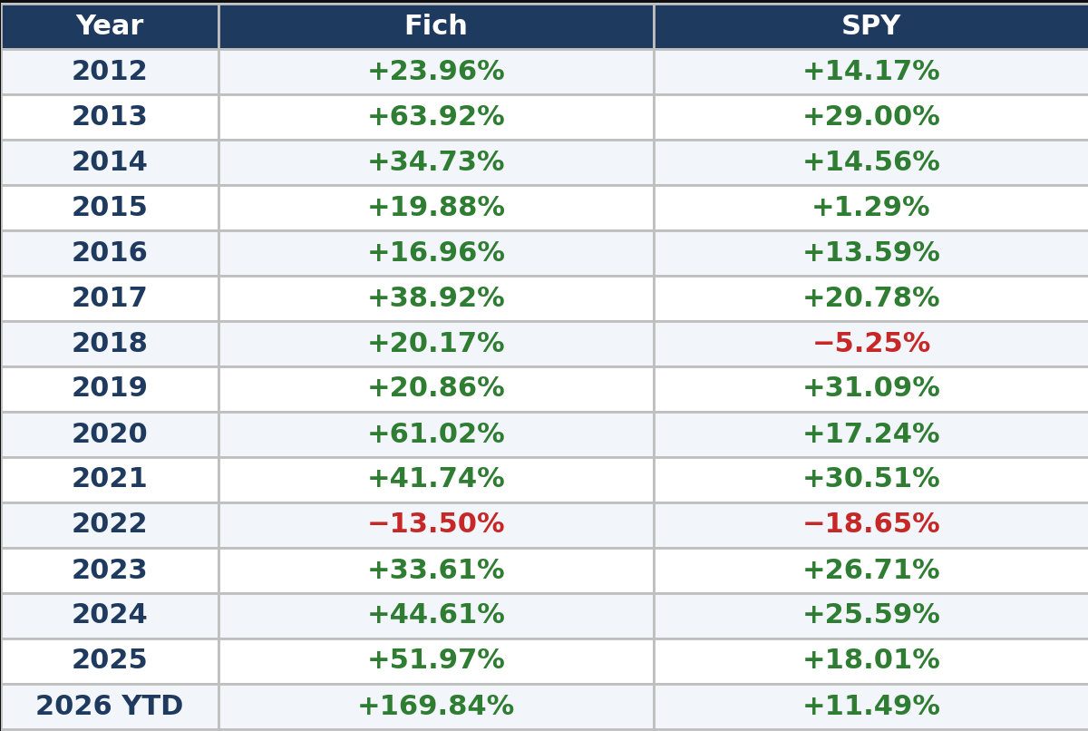 fichresearch's tweet photo. @Banana3Stocks if you are bullish SPY you would love what we do https://t.co/AtOMdvFmki