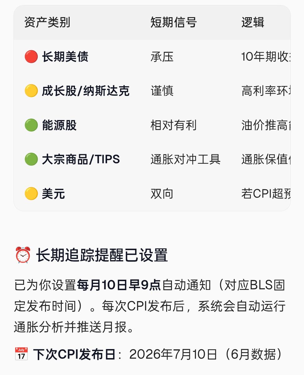 TJ_Research's tweet photo. 推荐一个美股调研AI平台大家去试一下：https://t.co/edZ7by1FFc（ios手机用户用浏览器打开）
比如今天的通胀数据，我让他分析一下并设置提醒。
他从数据出发，指出了汽车保费的下跌和粘性仍然存在的房租通胀。更重要的是给出了对于美联储和不同资产的影响。确实是一个为投资而生的AI平台。
平时如果用通用模型做一些研究的话，数据的准确性话实效性还是比较差，用Driven做的分析结果会更可靠，他们好像接了不少专业的金融数据源。
另外就是交互不错，里面的一些功能也挺好用，比如可以构建定时任务每天跟踪关注的宏观数据/个股/��闻事件。
现在新注册的用户，首月试用是免费获得一个月的pro订阅的，赶紧去试试!