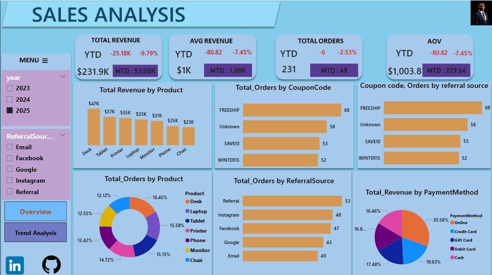 BigTee537225's tweet photo. Instead, it highlights a shift in consumer behavior. By 2025, customers were pivoting entirely away from premium, high-ticket items to purchase less expensive, value-tier products.

This is the power of time intelligence!

#dataanalytics #datavisualisation
#buildinginpublic #HR https://t.co/qGvcGTj0nn
