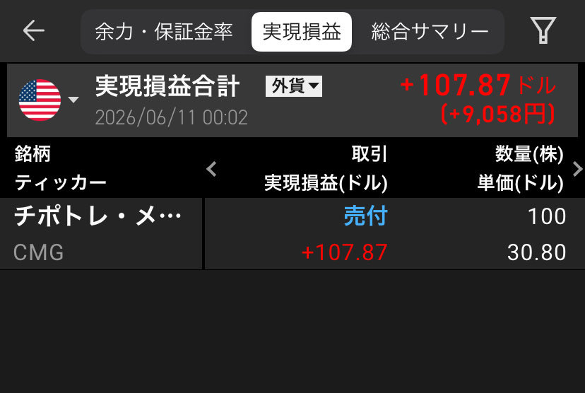 b213_sr's tweet photo. チポトレとかいうチンポみたいな株の
チャート勃起したから酒代無料で
飲酒勃起可能🫨💕ｵﾍｪ〜 https://t.co/Fob0DL9DKR
