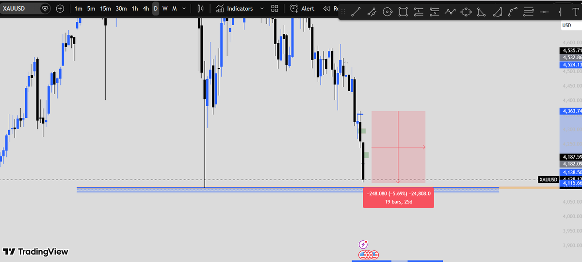 ibilalfx's tweet photo. Remeber that level
2400 pips down and now its going to sweep 4100 level
https://t.co/S2j83Bsqib
#trading #exness #forex #stocks #crypto https://t.co/79TI2cBW3Z
