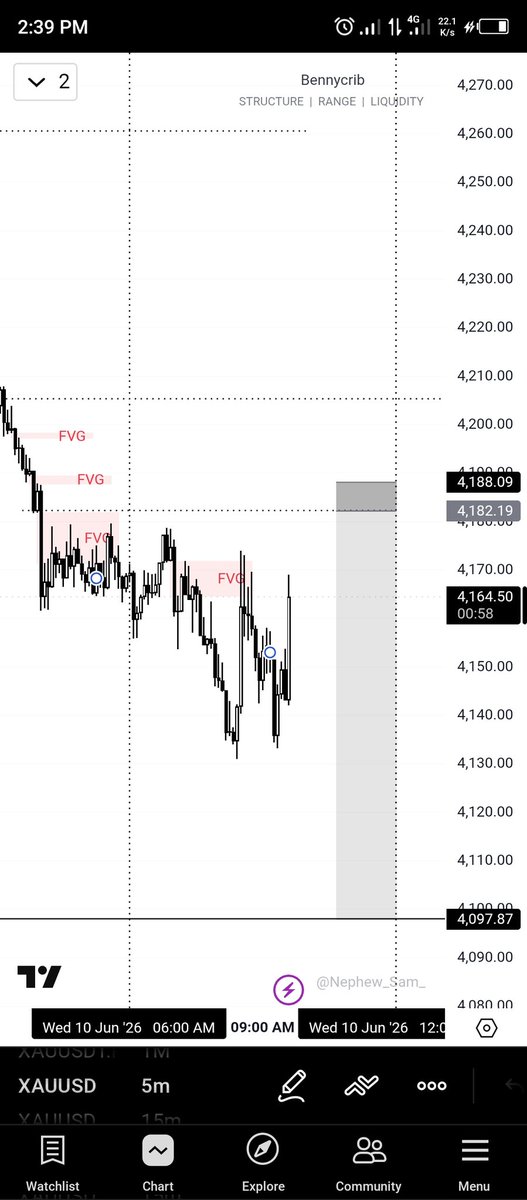 bennycrib's tweet photo. $Xau

Structure ° Liquidity° POI https://t.co/EkXTZRlD28