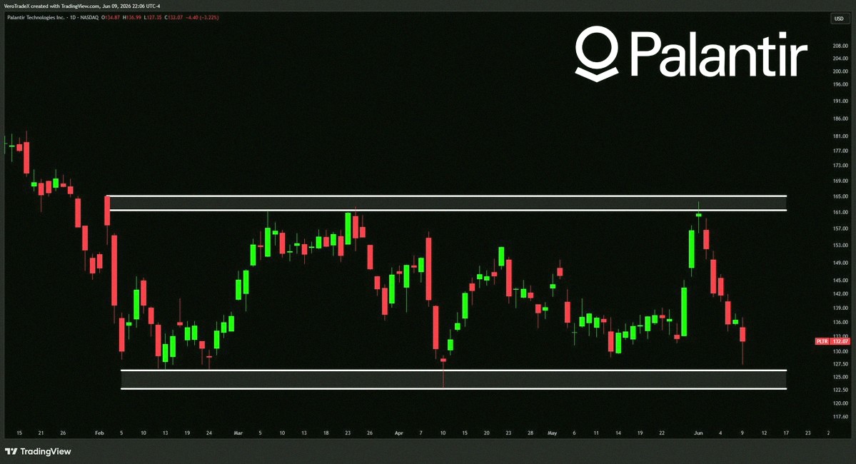 Khris133's tweet photo. Been on a 5-month roll straight 😳 $PLTR #PLTR https://t.co/BCUnqm77Rd