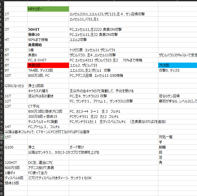 odango1125's tweet photo. 折角ムーブ表作ったのに、部屋即が早すぎて4T目の待機が出来ないままプラン壊滅した雑魚で済まない

キャリー大感謝 https://t.co/3No0ctwIxE
