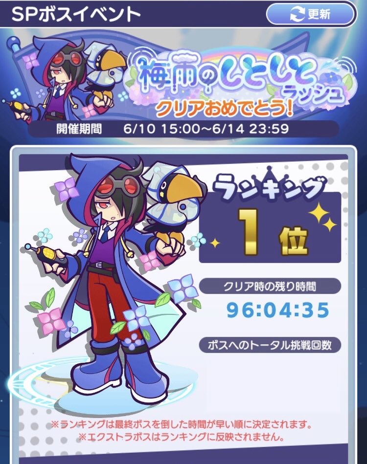 brain_weathers's tweet photo. 新記録の1位✨
みんな凄かった🤩お疲れ様でした♪ https://t.co/qtS4DblABJ