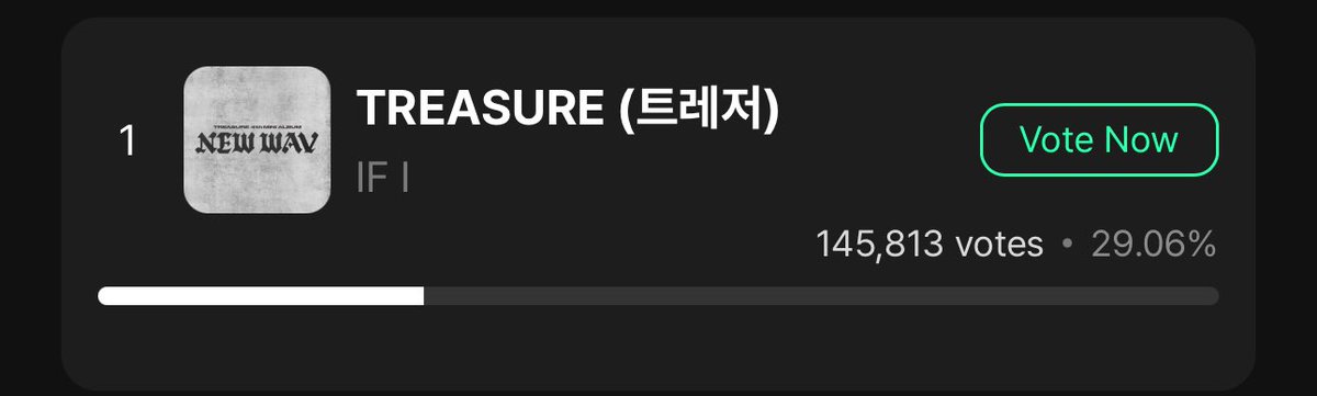 opulence115's tweet photo. ห้ะ pre vote music core ใน Muniverse จากที่ 4 ขึ้นมา 3 แล้วขึ้นมา 1 แล้ว????? จริงป่ะเนี่ย ทึบอทโครตโหด แล้วใน mubeat ขึ้นที่ 1 ยังอ่ะ https://t.co/PnGM2PrKN8