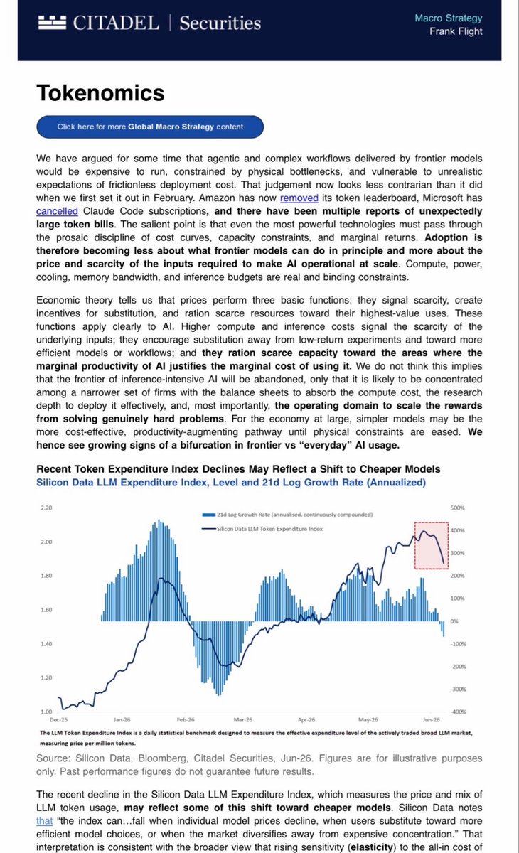 VariantMkt's tweet photo. Citadel just released its Tokenomics research. Worth a read for all semis and software investors on X. 

According to Citadel, the best returns will come from companies that lower Ai costs and improve efficiency, not those building the best models. 

-  AI is hitting economic limits. Citadel's message is that the constraint is no longer model capability—it's token costs, compute, power, and inference budgets.
-  Customers are already optimizing for cost. Rising token bills are pushing users toward cheaper models and more efficient workflows, suggesting AI demand may be more price-sensitive than investors assume.