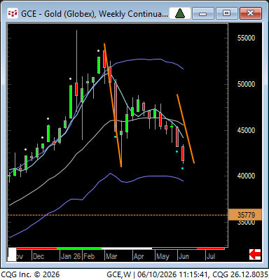 LindaRaschke's tweet photo. IF leg 2 on weeklies = leg 1 down, the price would slice through the monthly EMA.  lower odds but always a possibility.  (not a helpful comment, I realize...) https://t.co/4MiT7rV4q7