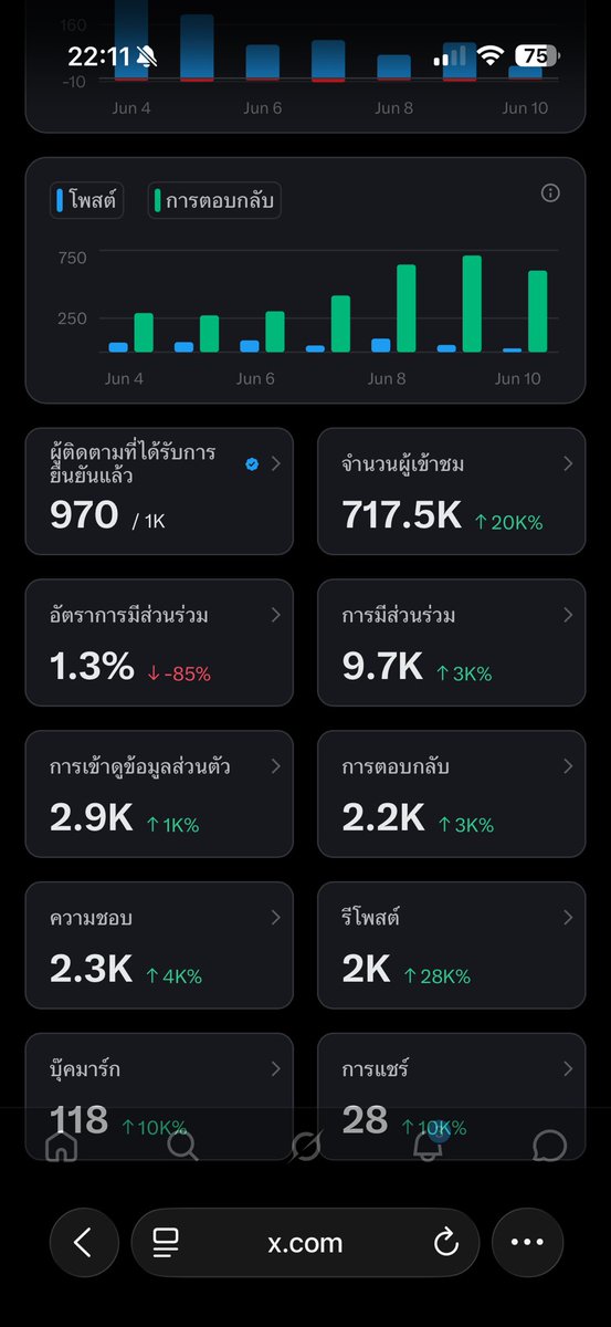 NooDomini tweet media