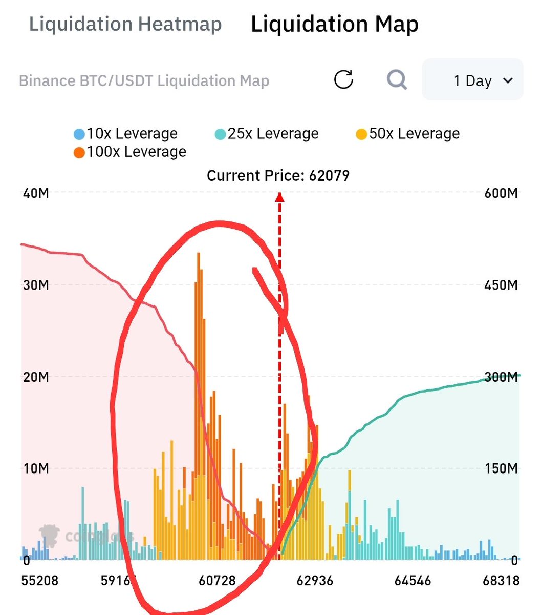 scorehood's tweet photo. Liquidation game is about to start 👇👇

Use AI instead of blind trading and emotions..

https://t.co/Qbmisv7mSV

#bitcoin #ethereum #AITrading #Altcoins #bounce #liquidation #spaceX https://t.co/WcTr60TvmM