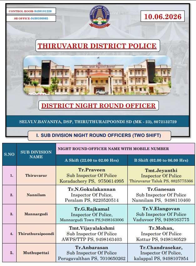Tvr_Police's tweet photo. திருவாரூர் மாவட்டத்தில் இன்று (10.06.2026) இரவு 10 மணி முதல் காலை 6 மணி வரை இரவு ரோந்து பணிக்கு நியமிக்கப்பட்ட காவல் அதிகாரிகள். இரவு நேர குற்றங்களை தடுக்க காவல் துறையின் உடனடி உதவிக்கு, எங்களது இரவு ரோந்து காவல் அதிகாரிகளை அழைக்கலாம் அல்லது 100 ஐ டயல் செய்யவும்
#tn50 #thiruvarur #thiruvarurdistricpolice #tiruvarur #tnpoliceofficial #tamilnadupolice #tvr #TVR #திருவாரூர்மாவட்டகாவல்துறை #திருவாரூர்