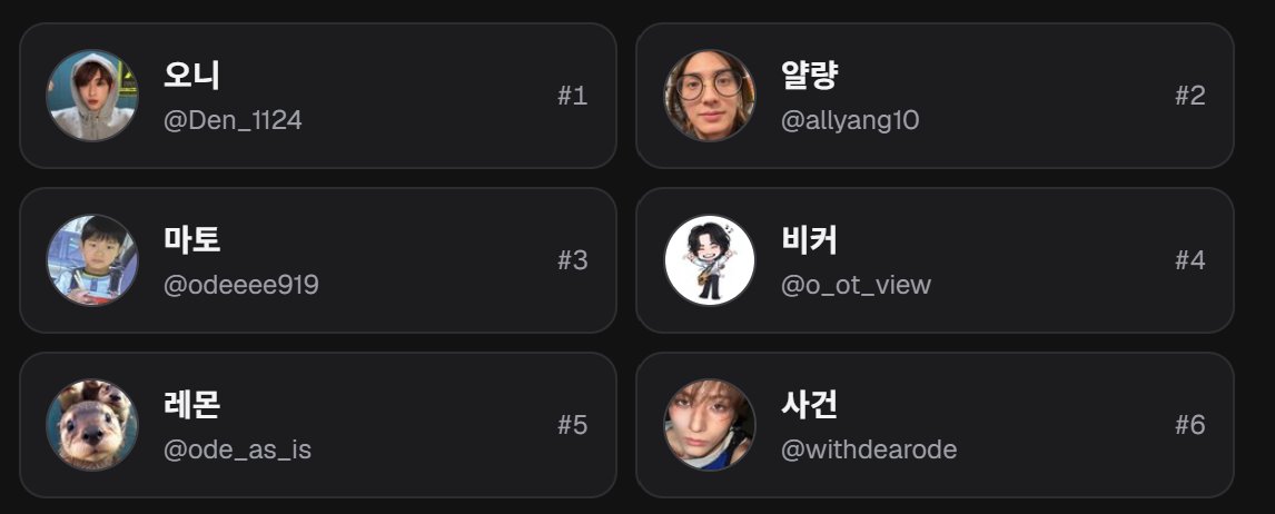 _5SUMI's tweet photo. 𝗛𝗔𝗣𝗣𝗬 𝗢.𝗱𝗲 𝗗𝗔𝗬🦊이벤트 당첨자 발표 
@Den_1124 
@allyang10 
@odeeee919
@o_ot_view 
@ode_as_is 
@withdearode

당첨되신분은  [이름/연락처/주소] 디엠 보내주세요 
24시간 이내 회신 없을시면 재추첨합니다🥲
참여 해주신 모든 분들 감사합니다 🙇🏻‍♀️ https://t.co/SHUbmVvdcZ