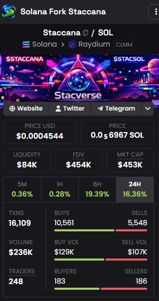 marcelasonni's tweet photo. the onchain snapshot for $STACCANA is officially public

the dev team bypassed all the annoying task farming completely. they purely evaluated the holding data and pushed the numbers to the actual believers

https://t.co/1S87LKCAwb

holding is the only true edge https://t.co/RYJIzdNSFq