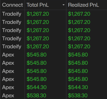 imTylerTrades's tweet photo. W shorts on stream this morning

+400 points caught in 11am macro

The Tradovate account disruption couldn't hold us down! https://t.co/wvfVh47Ij9