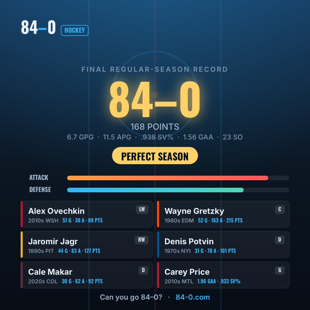 Gia__Moth's tweet photo. @Steve_Dangle Arguably better than this team https://t.co/VXlHPIAU6m