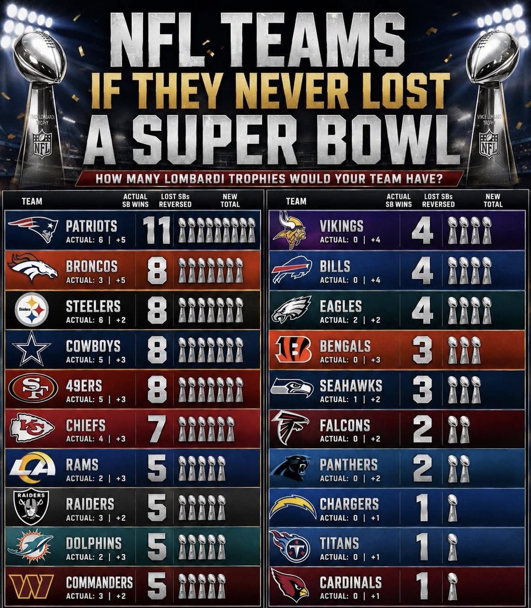Barkley_Tap's tweet photo. Which Team can’t Relate to this? https://t.co/Bsr7OzxKUM