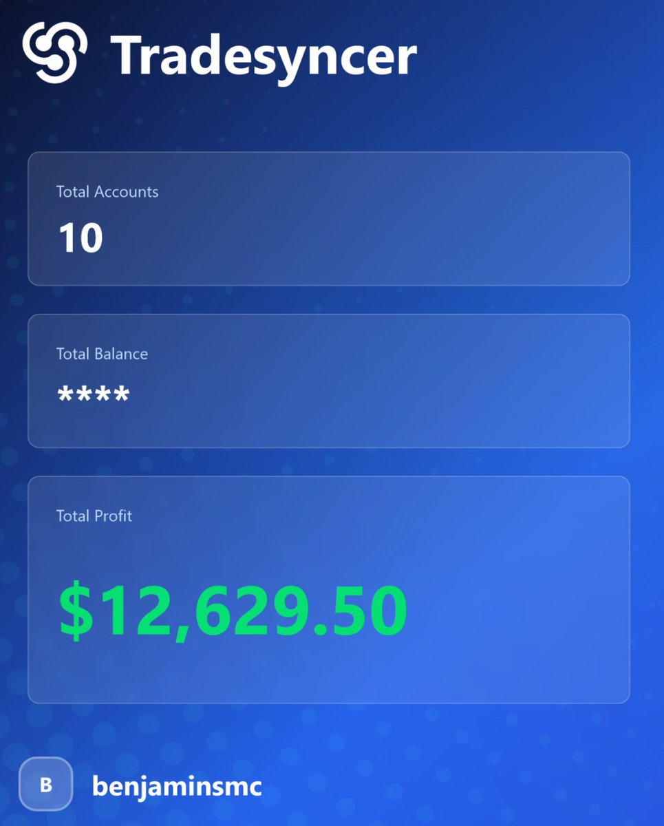 Benjamin_SMC's tweet photo. BANGGG $13k ON THE DAY AGAIN.

i waited all day taking no entries waiting for this short. 1 more winning day for max LUCID payout all done on livestream https://t.co/LexxugvUSs