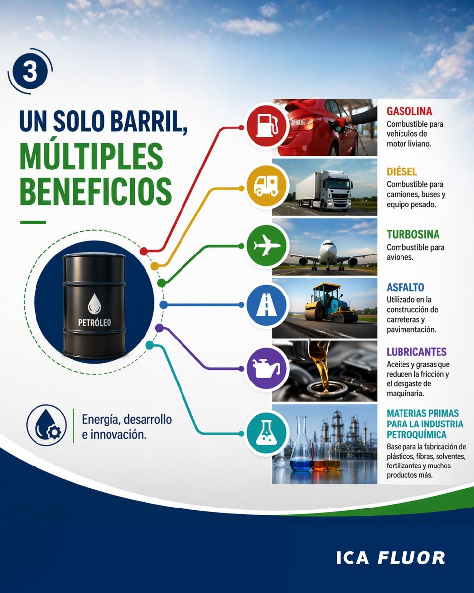 ICAFluorOficial's tweet photo. Un solo barril puede convertirse en múltiples soluciones. En ICA Fluor, la ingeniería transforma el petróleo en gasolina, diésel, turbosina y más, generando valor para la industria y el desarrollo del país. Innovación y eficiencia que mueven al mundo. #ICAF #Industria https://t.co/GZTvOLBa8b