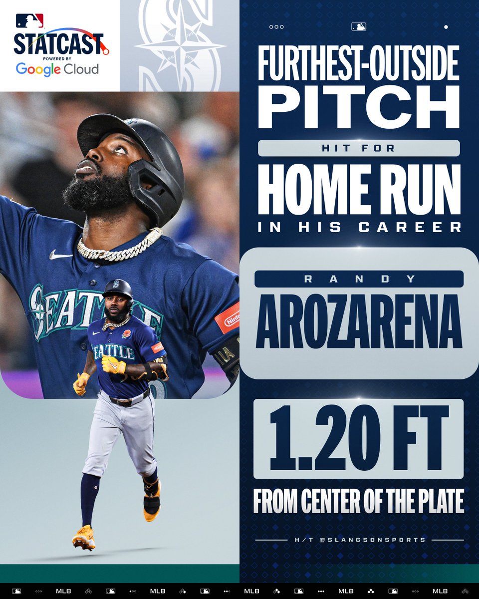 MLBStats's tweet photo. Randy Arozarena launched a go-ahead homer on a pitch 1.20 ft from the center of the plate 😳

(MLB x @GoogleCloud) https://t.co/aYSc4c7klZ