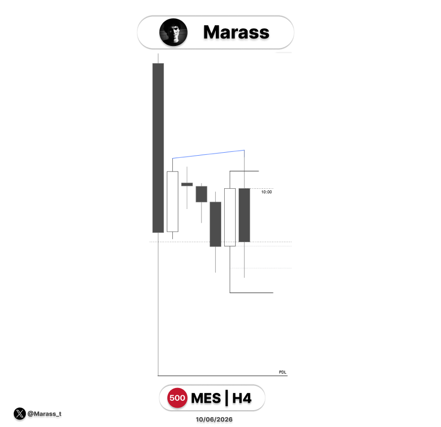 Marass_t's tweet photo. $ES 
Short
🥸 https://t.co/VLVkucZbcU