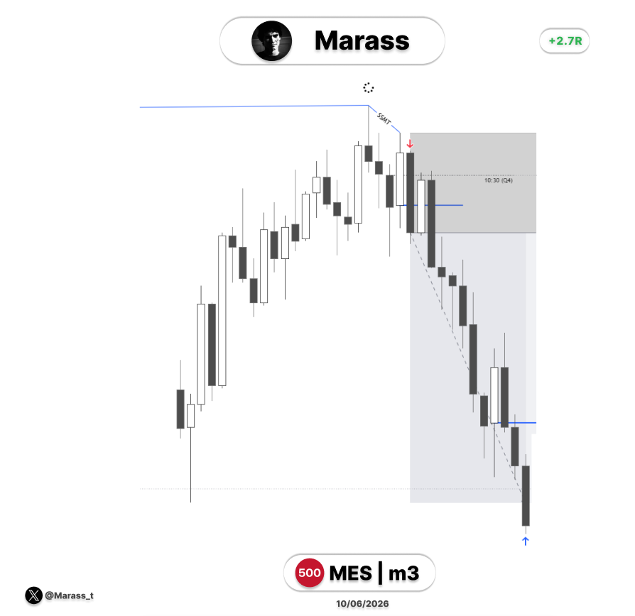 Marass_t's tweet photo. $ES 
Short
🥸 https://t.co/VLVkucZbcU
