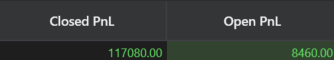 SeverinJutte's tweet photo. I made $100,000 trading the daily plan i shared this morning.
Position size was bigger i know but even with 1 contract this ended in $8,000 profit.
We do this every single day, every day of the week.
#CCPool #trading #futures
@ChartChampions @CCPool_Daniel https://t.co/uXzG9iUMb7