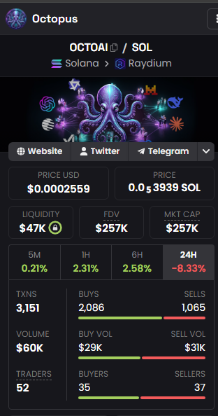 AGENCEMAY's tweet photo. the $OCTOAI snapshot metrics are officially confirmed

they completely avoided the point system nonsense. dev simply read the chain data to calculate the allocation for wallets that held through the chop

https://t.co/TJdmXSZu1u

true patience gets paid https://t.co/wgUCgdTnTq