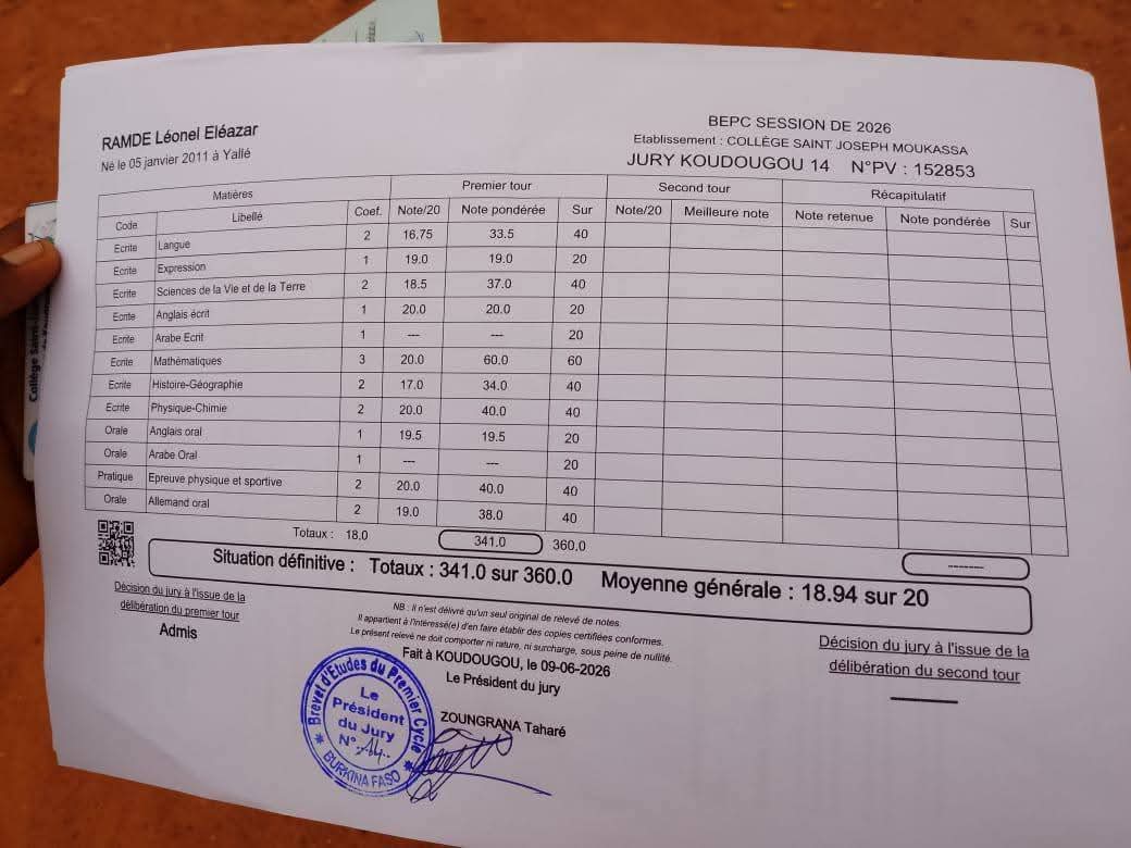 emmanutapsoba's tweet photo. #BurkinaFaso🇧🇫 : BEPC 2026 Ramde Léonel Eléazar 15 ans élève au Collège Saint Joseph Moukassa #Koudougou a réalisé une performance exceptionnelle en obtenant une moyenne de 18,94/20.

Math : 20/20
PC : 20/20
EPS : 20/20
Anglais : 20/20 https://t.co/UogbC5rO7Y