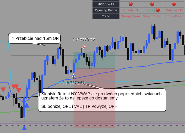 Suleiman_PW's tweet photo. Pierwsza pozycja dziś +$30

Przebice ORH i retest na NY VWAP 

Tylko 1 jednostka bo SL był daleko https://t.co/gpmIlsoVOI