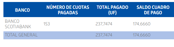 Hard_nan7's tweet photo. He pagado al dia mi #CAE , solo use 2,5 millones... que pasa aca? es demasiado el robo. https://t.co/DjBA1VTotV