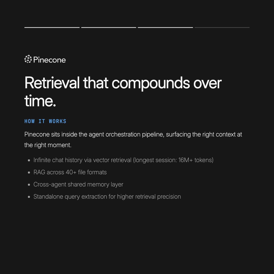 pinecone's tweet photo. Most AI agents reset every session. @JenovaAIAgent's don't.

Longest session on their platform: 16M tokens. All of it retrievable in <10ms via Pinecone vector retrieval.

Result: Fast ramp to $1M+ ARR, 200K+ users, 10x revenue in 5 months. Nearly all organic.

"For an agent platform, the quality of the knowledge layer determines whether users stay or leave. Pinecone is what lets us store everything a user has ever worked on and retrieve exactly the right piece of it in milliseconds. That's the foundation our entire product is built on." — @boriswang01, Founder

Knowledge is the moat. Case study: https://t.co/JxeGGz0v9N