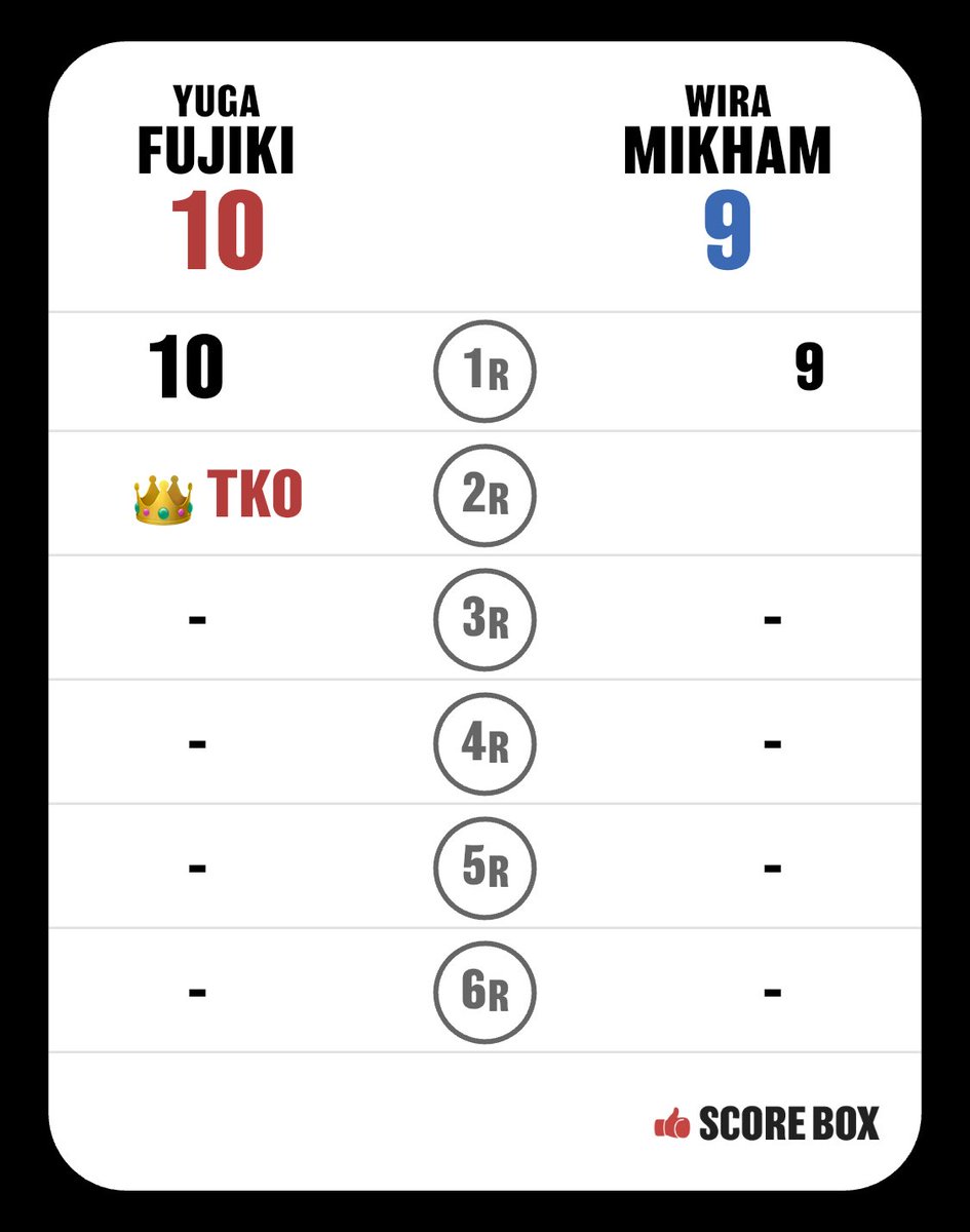 mcdkboxing's tweet photo. I scored
Yuga Fujiki VS Wira Mikham

#FujikiMikham #SCORE_BOX @SCORE_BOX_APP https://t.co/t0BBMwR0Kf